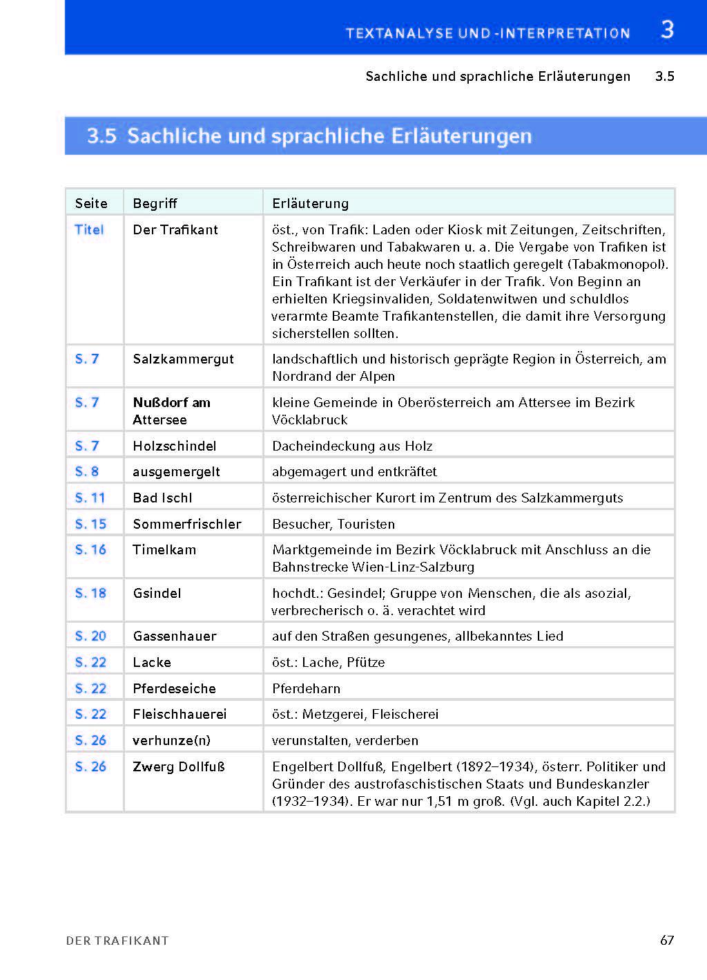 Beispielinhalt (Bild) Der Trafikant - Textanalyse und Interpretation