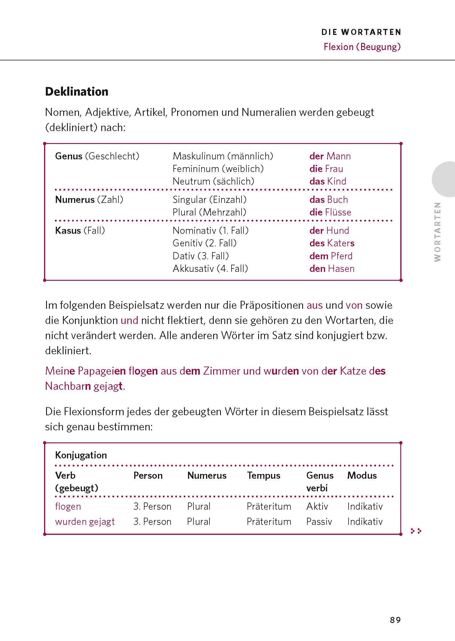 Beispielinhalt (Bild) PONS Die deutsche Grammatik