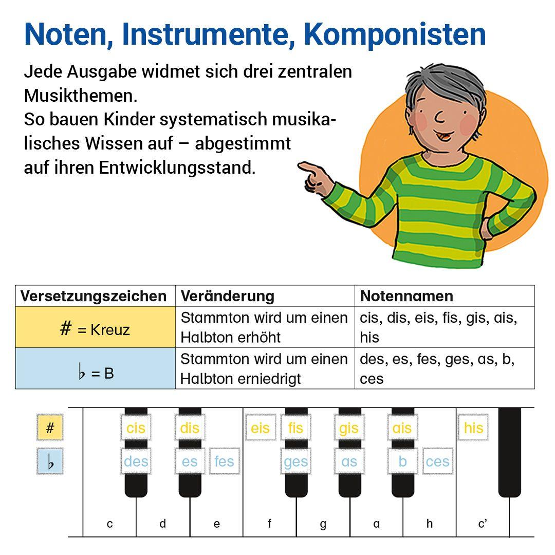 Beispielinhalt (Bild) Das Übungsheft Musik 5/6