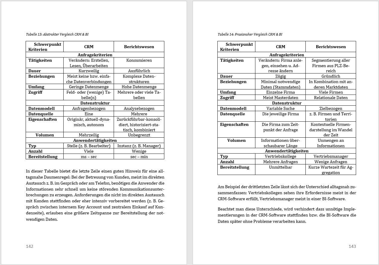 Beispielinhalt (Bild) Customer Relationship Management (CRM) in der Praxis