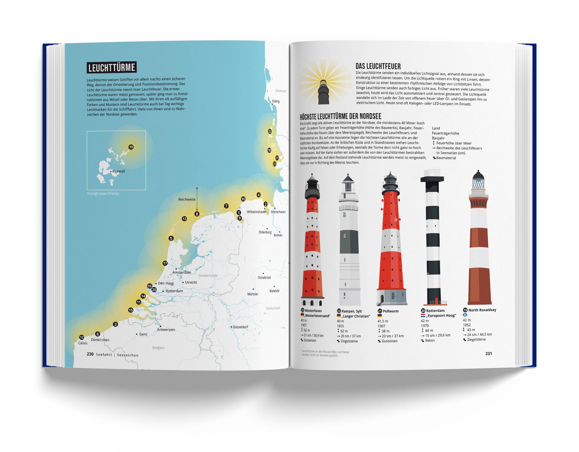 Beispielinhalt (Bild) Das Nordseebuch