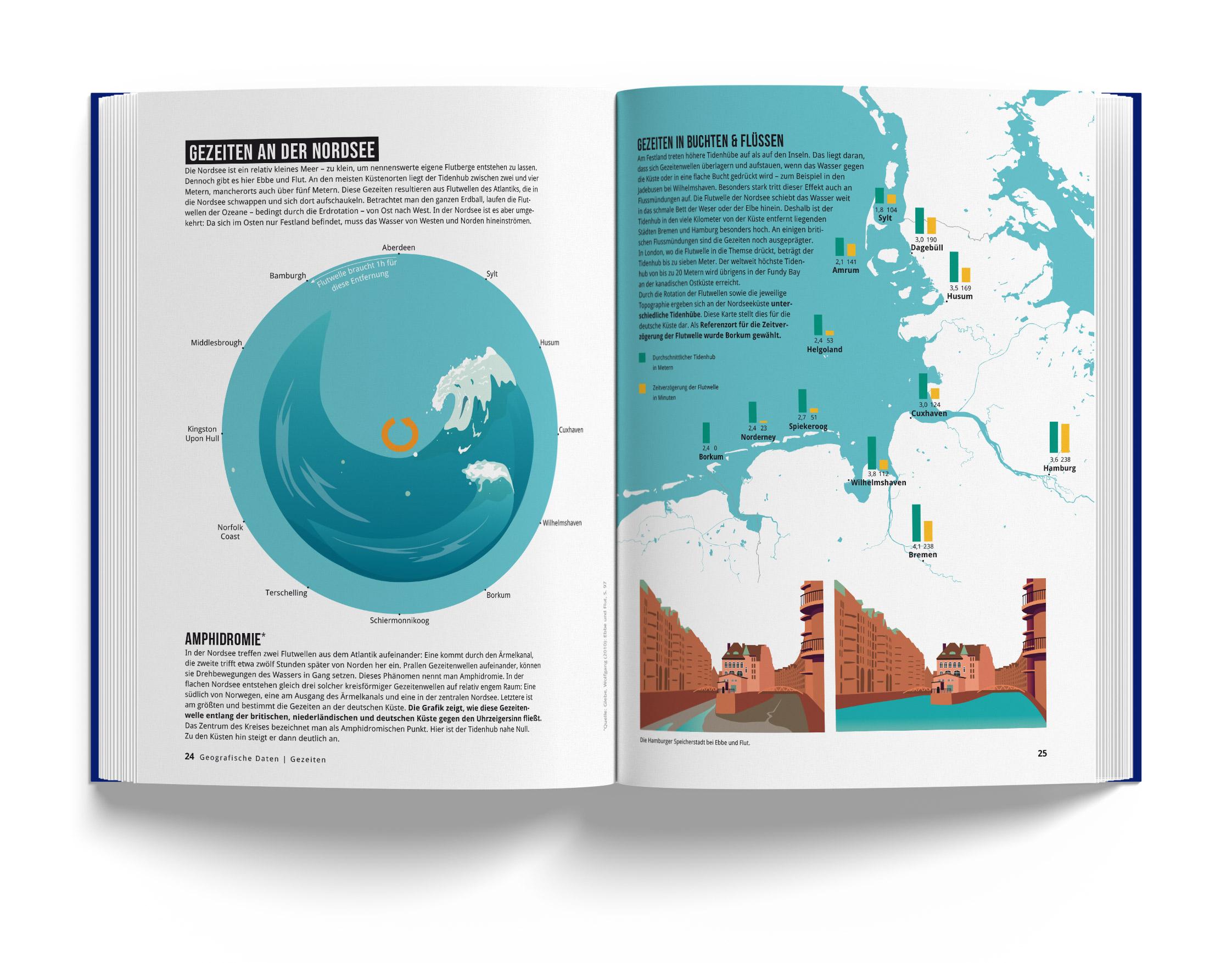 Beispielinhalt (Bild) Das Nordseebuch