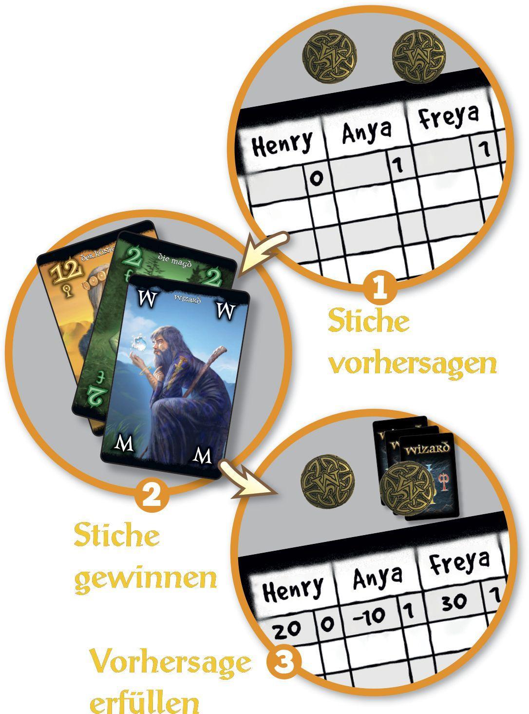 Beispielinhalt (Bild) Wizard Deluxe