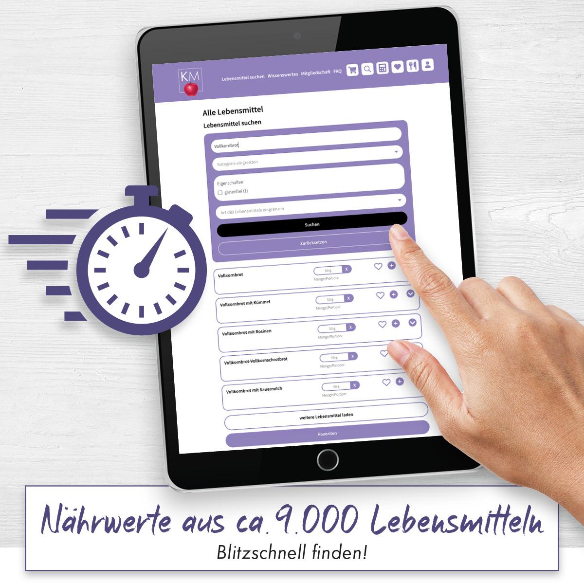 Beispielinhalt (Bild) Kalorien mundgerecht