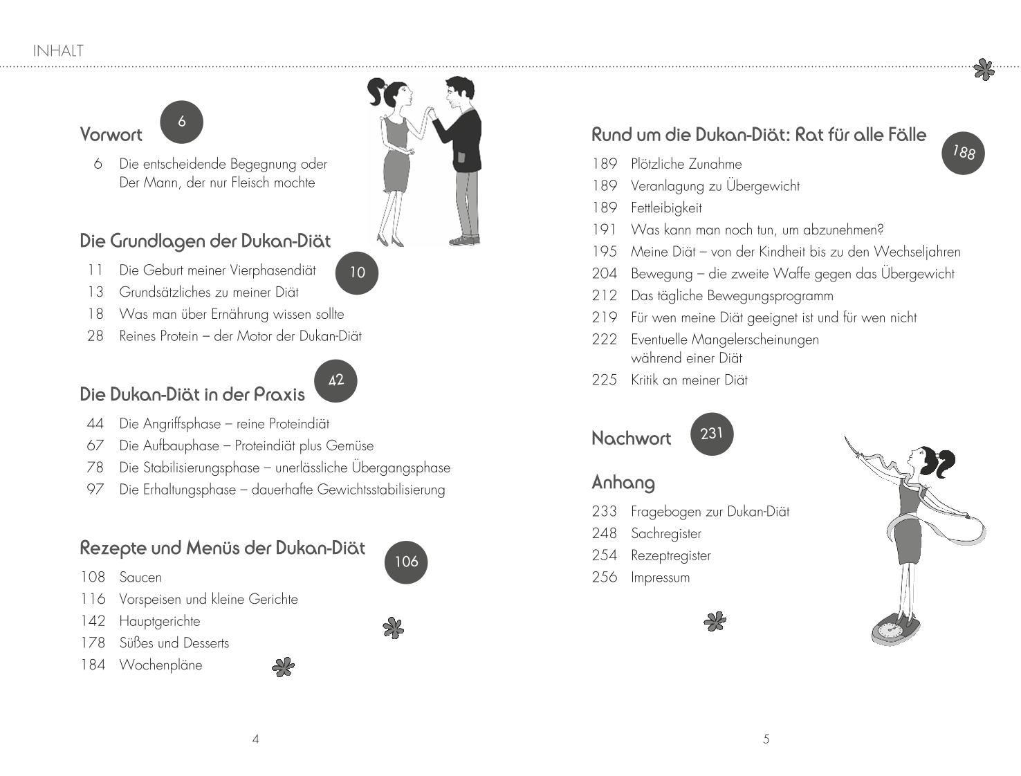 Beispielinhalt (Bild) Die Dukan Diät