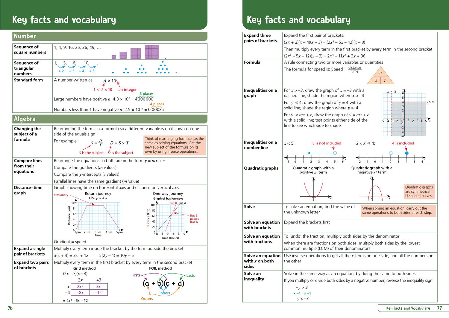 Beispielinhalt (Bild) Ks3 Maths Year 9: Organise and Retrieve Your Knowledge