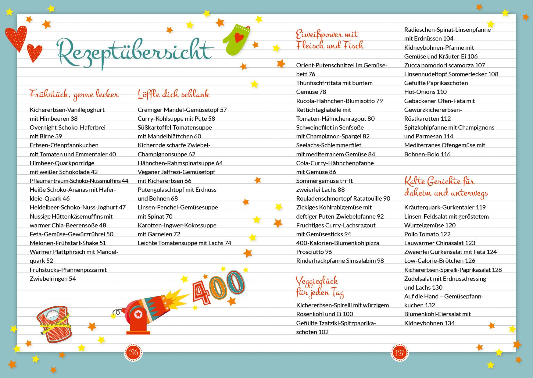 Beispielinhalt (Bild) Happy Carb: Low Carb - Low Calories