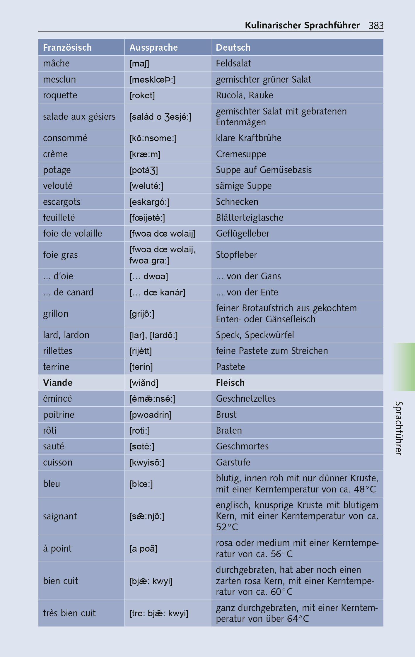 Beispielinhalt (Bild) TRESCHER Reiseführer Französische Atlantikküste
