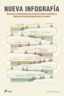 Vorderes Coverbild NUEVA INFOGRAF?A