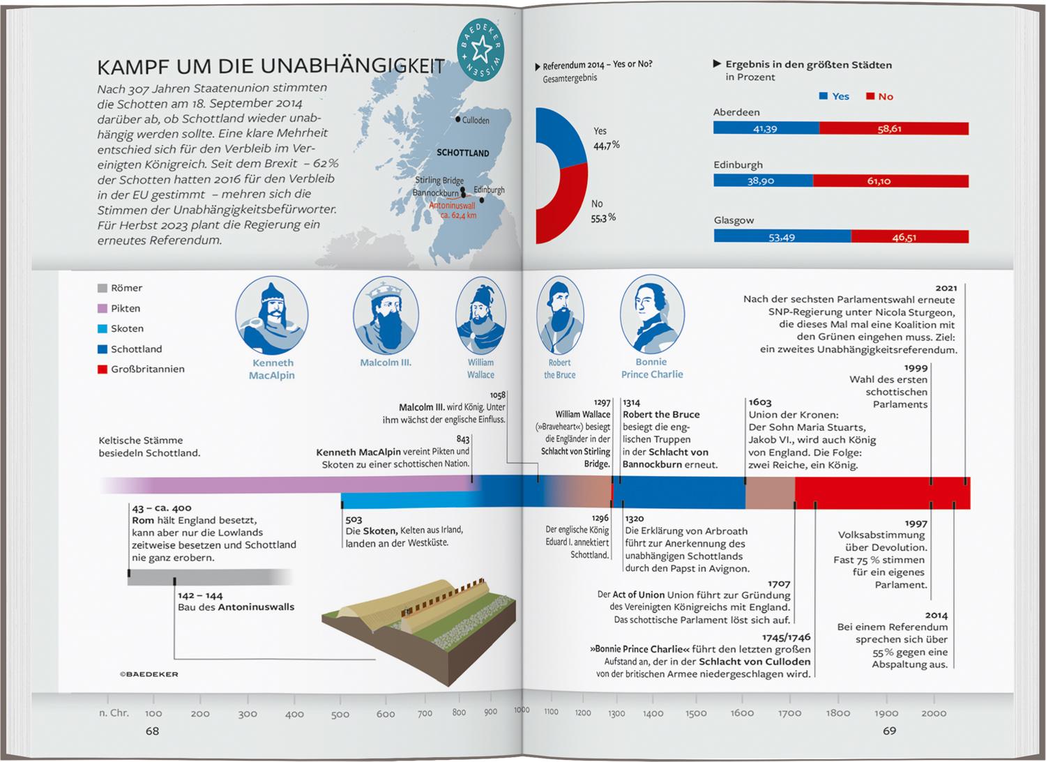 Beispielinhalt (Bild) Baedeker Reiseführer Schottland