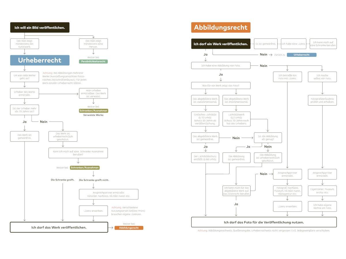 Beispielinhalt (Bild) Bildrechte in der kunsthistorischen Praxis