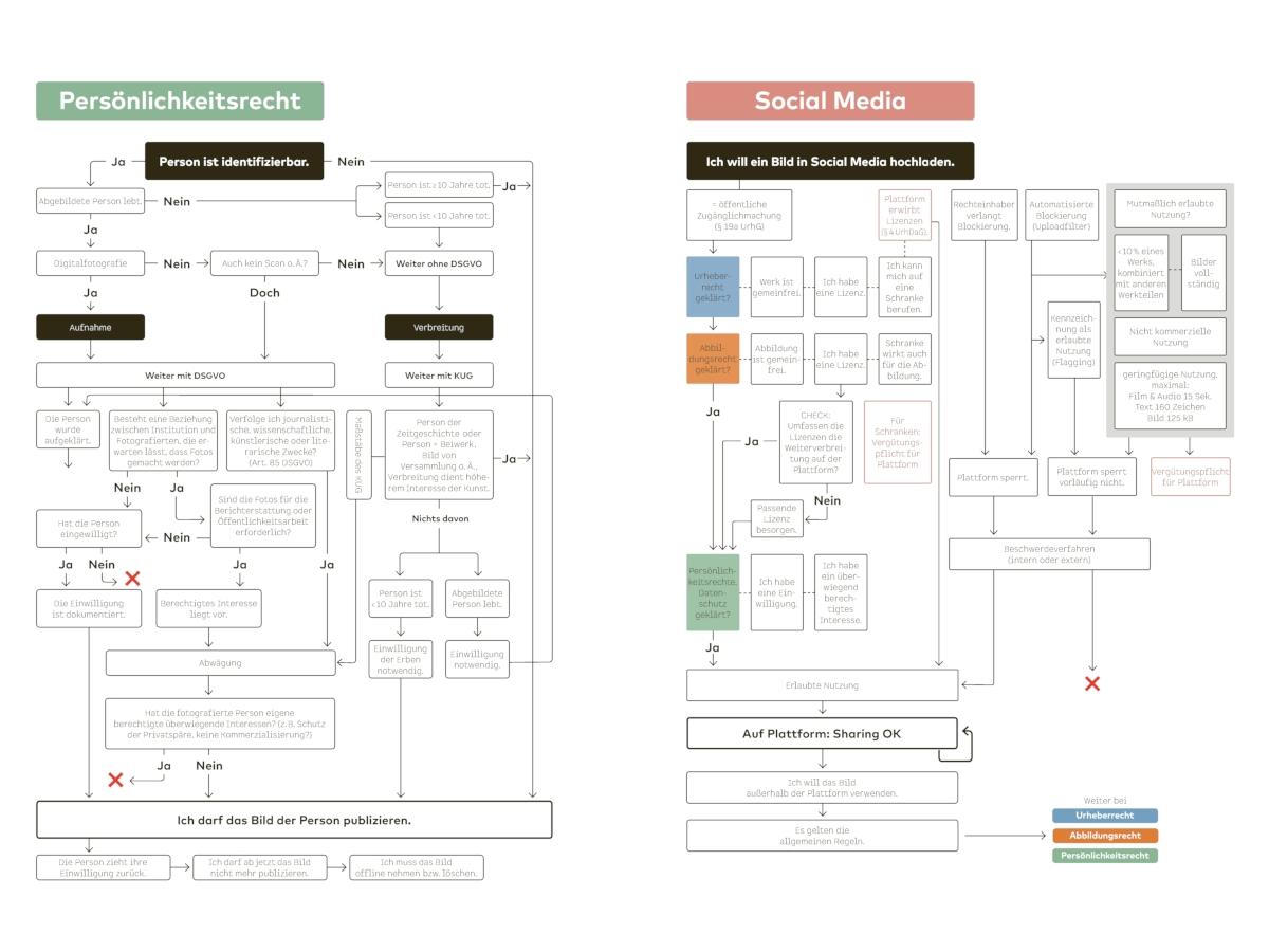 Beispielinhalt (Bild) Bildrechte in der kunsthistorischen Praxis
