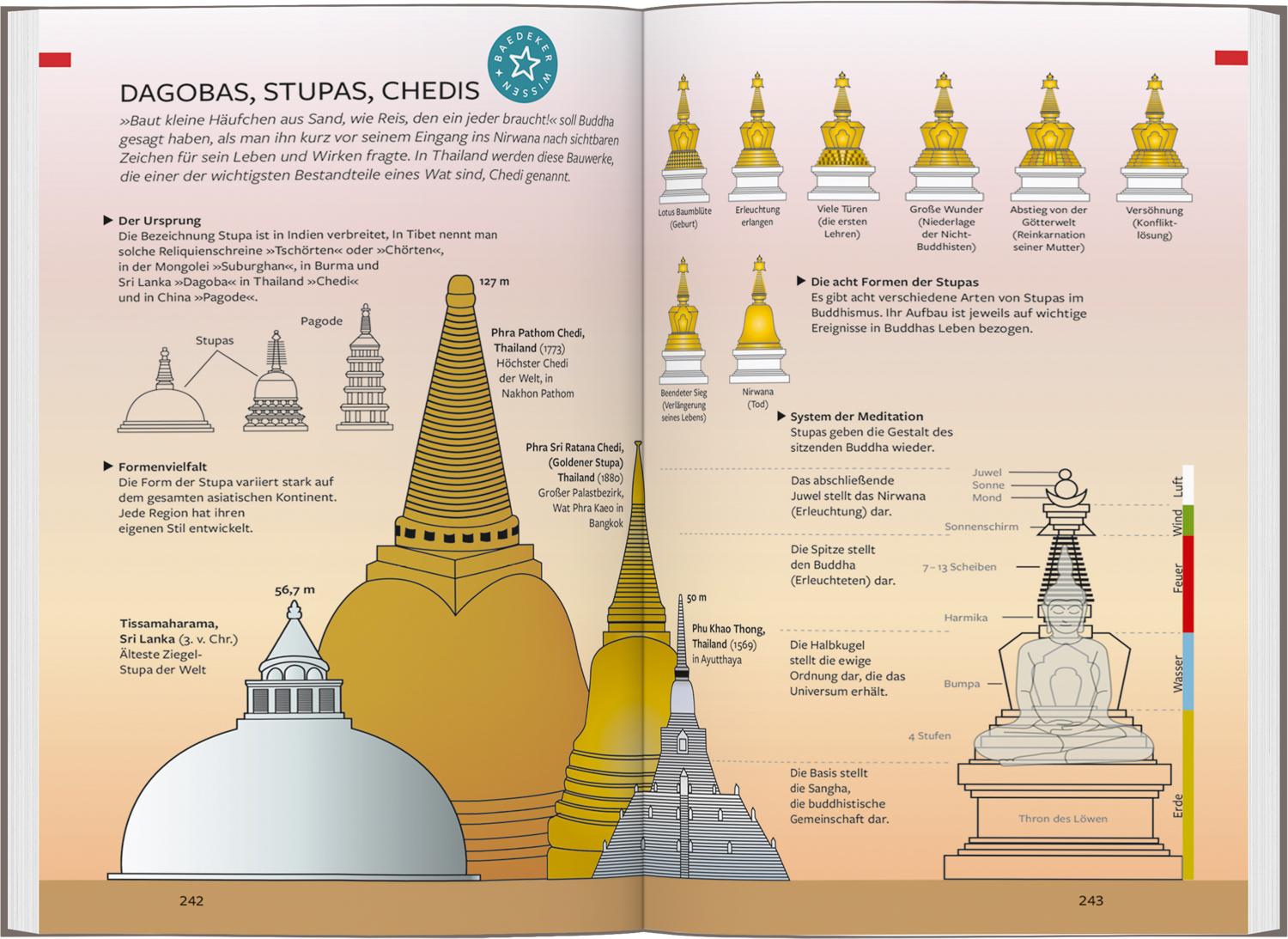 Beispielinhalt (Bild) Baedeker Reiseführer Thailand