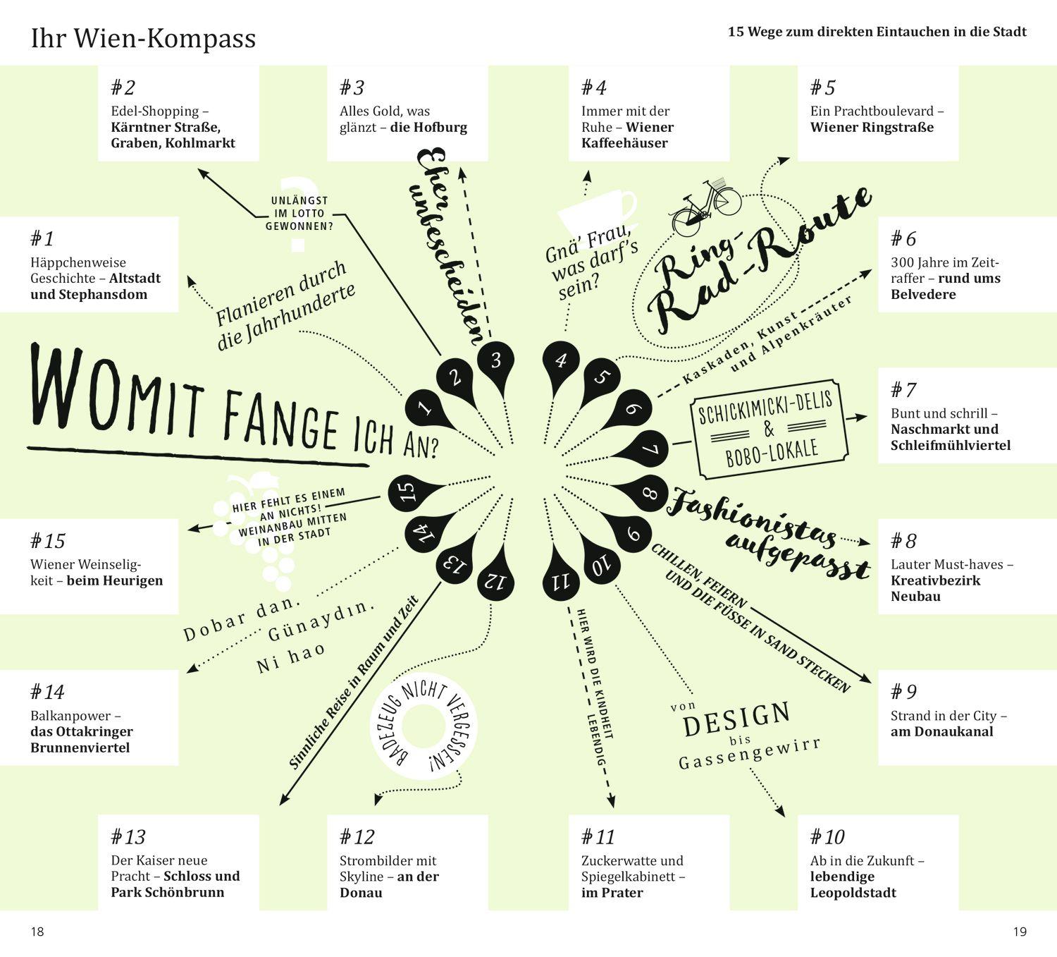 Beispielinhalt (Bild) DUMONT direkt Reiseführer Wien