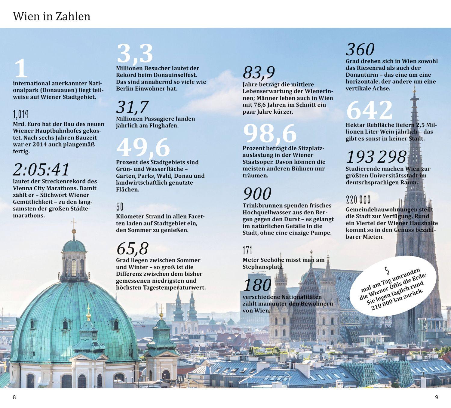 Beispielinhalt (Bild) DUMONT direkt Reiseführer Wien