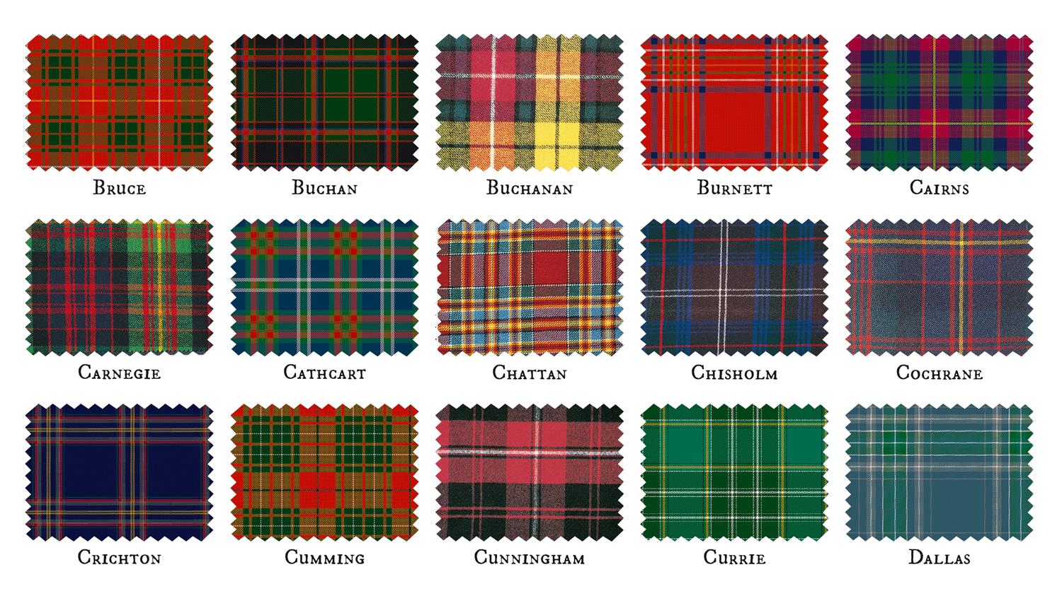 Beispielinhalt (Bild) Collins Scotland Clans and Tartans Map