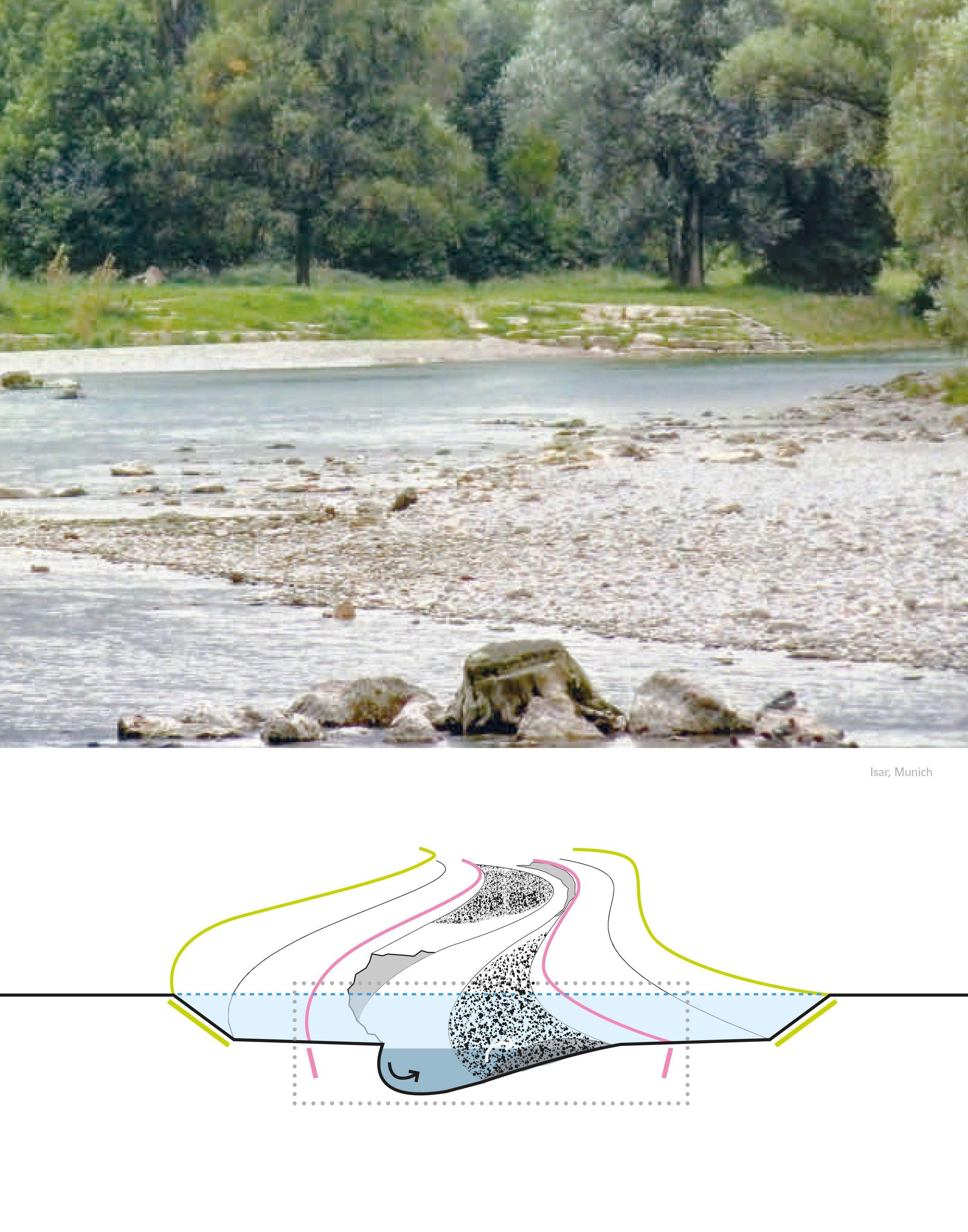 Beispielinhalt (Bild) River.Space.Design