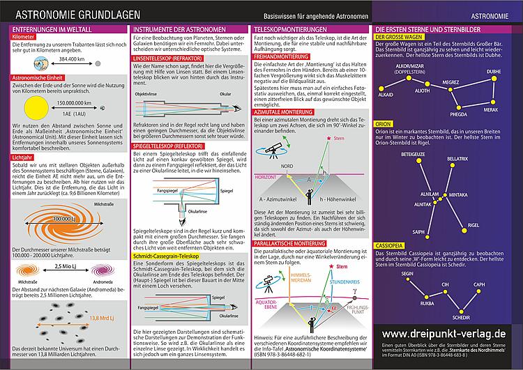 Rückseitencover Astronomie Grundlagen