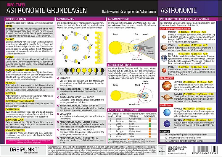 Vorderes Coverbild Astronomie Grundlagen