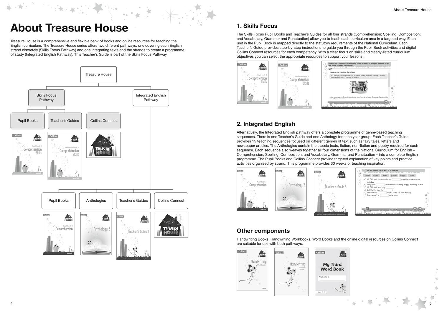 Beispielinhalt (Bild) Comprehension Skills Teacher's Guide 3