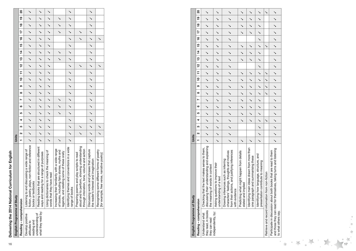 Beispielinhalt (Bild) Comprehension Skills Teacher's Guide 3