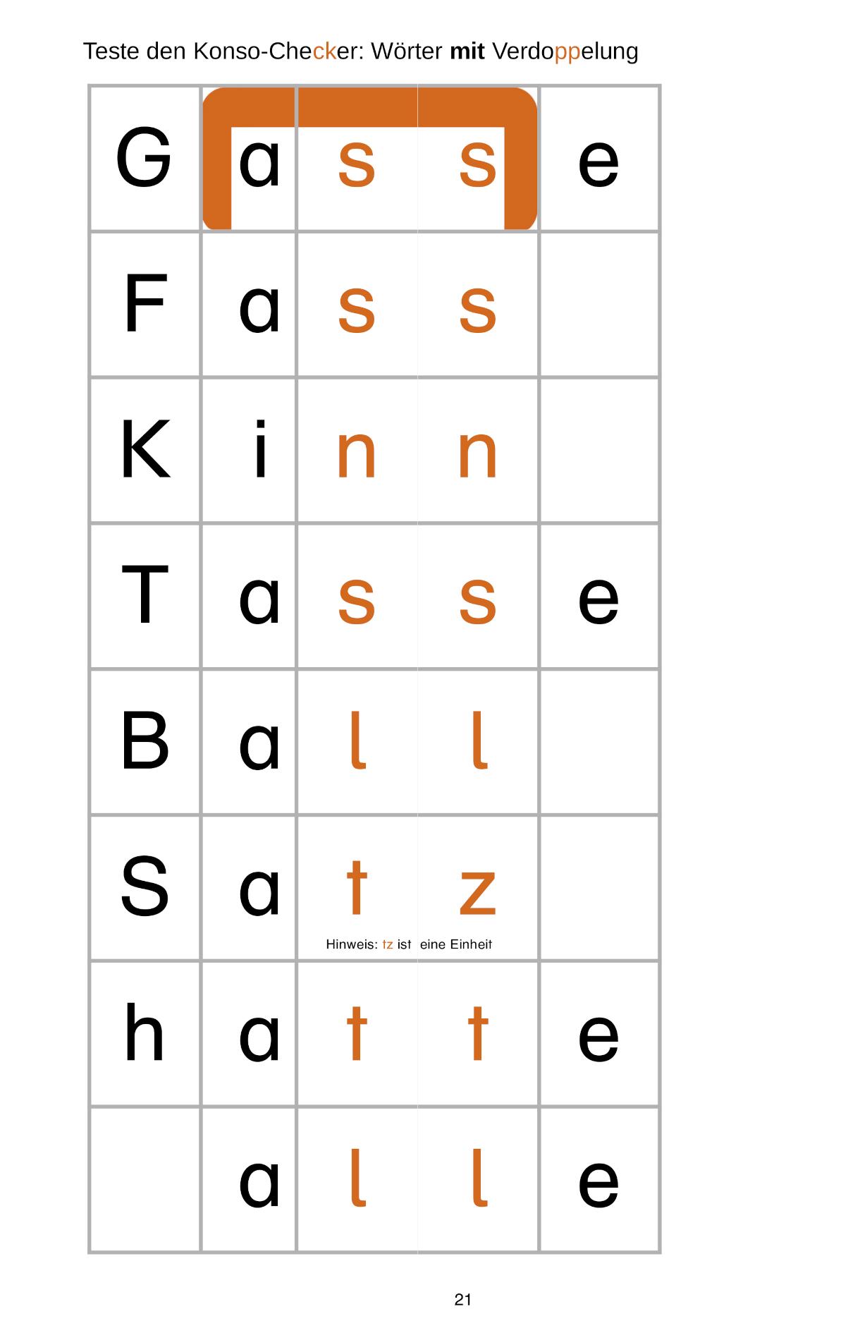 Beispielinhalt (Bild) Konso-Checker