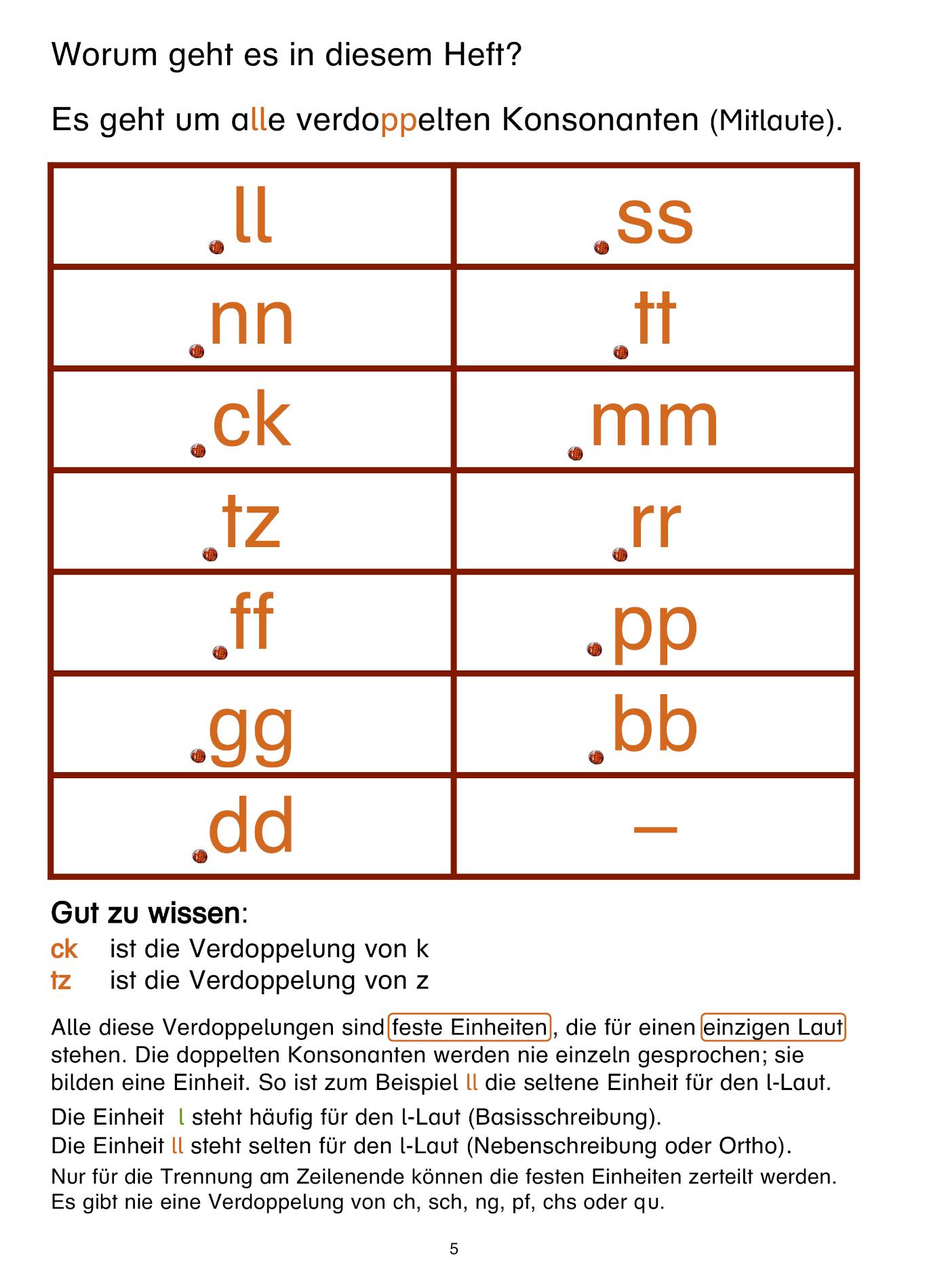 Beispielinhalt (Bild) Konso-Checker