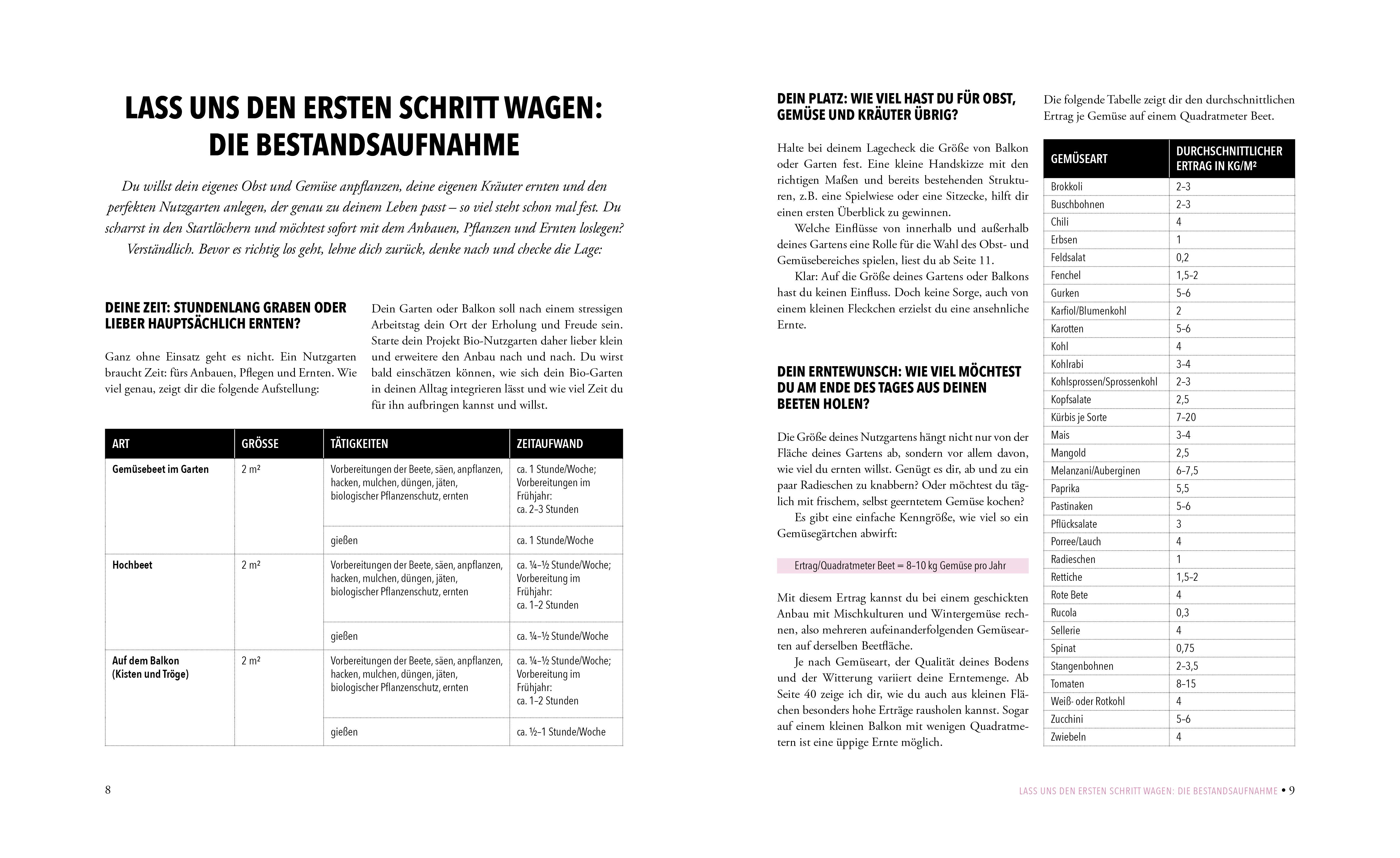 Beispielinhalt (Bild) Das phänomenale Erntebeet