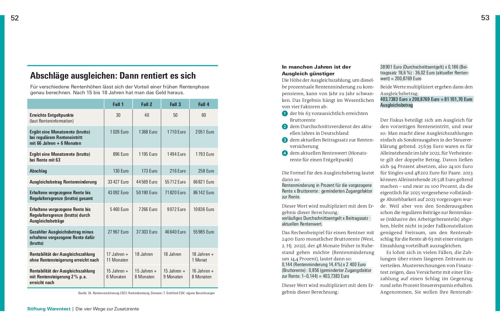 Beispielinhalt (Bild) Meine Zusatzrente
