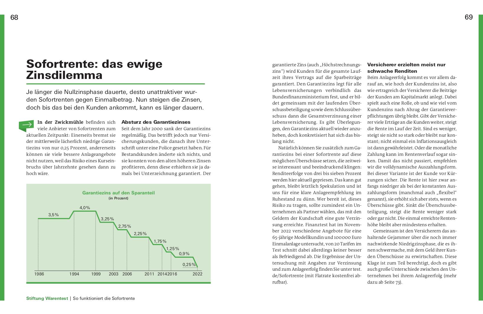 Beispielinhalt (Bild) Meine Zusatzrente