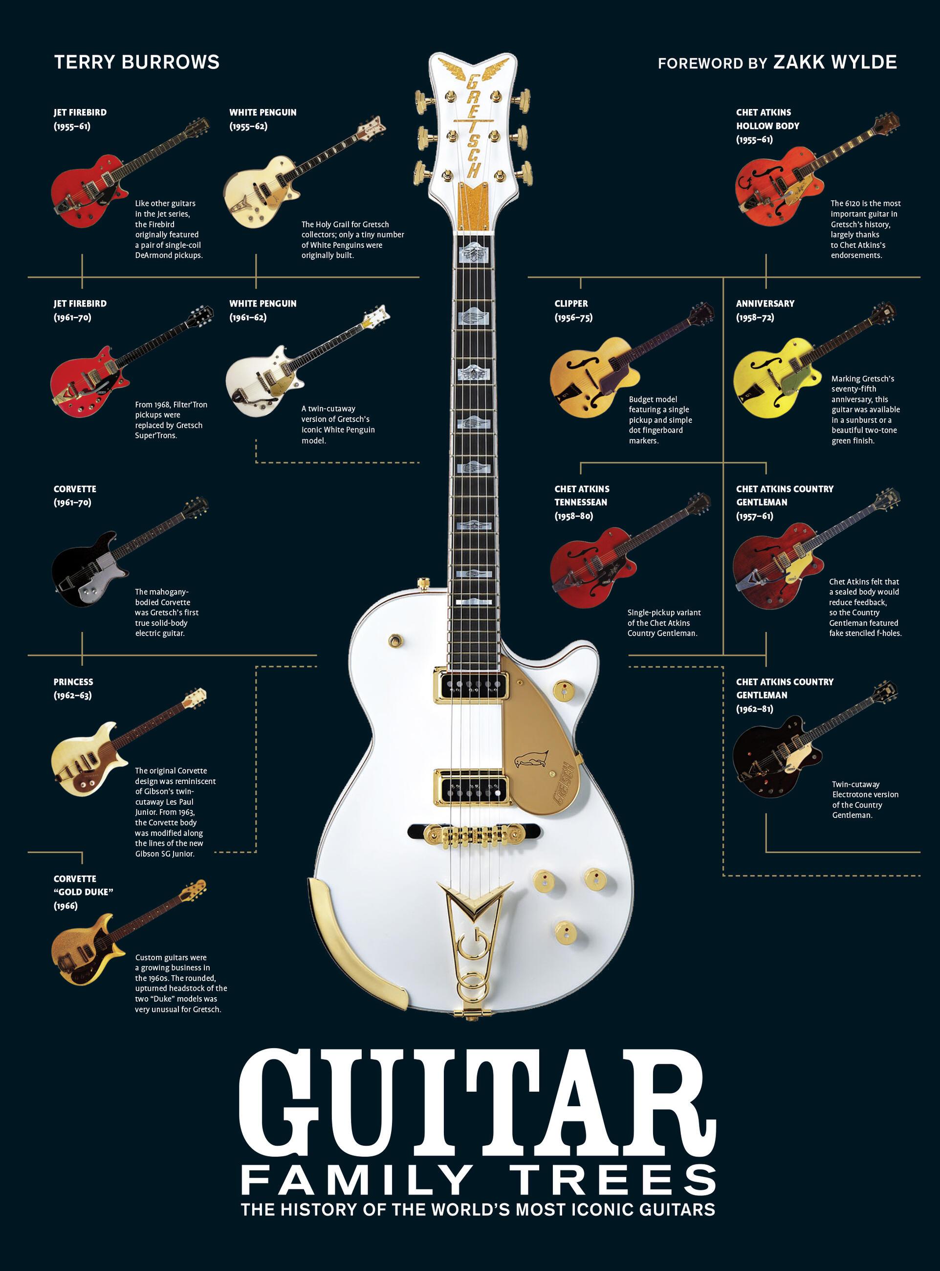 Vorderes Coverbild Guitar Family Trees