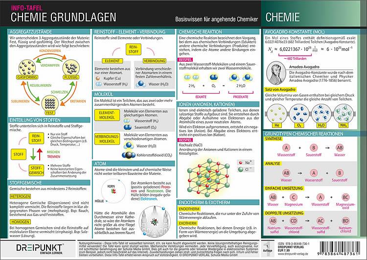 Vorderes Coverbild Chemie Grundlagen