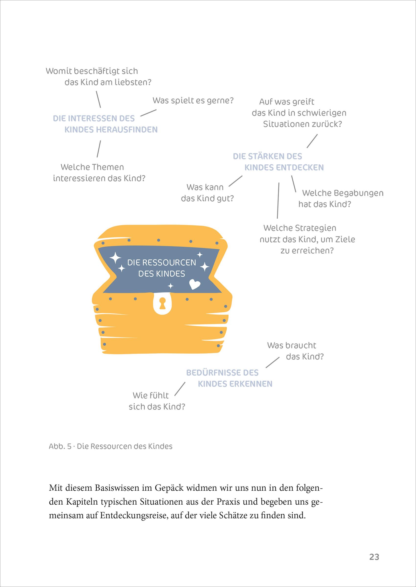 Beispielinhalt (Bild) Schätze finden statt Fehler suchen