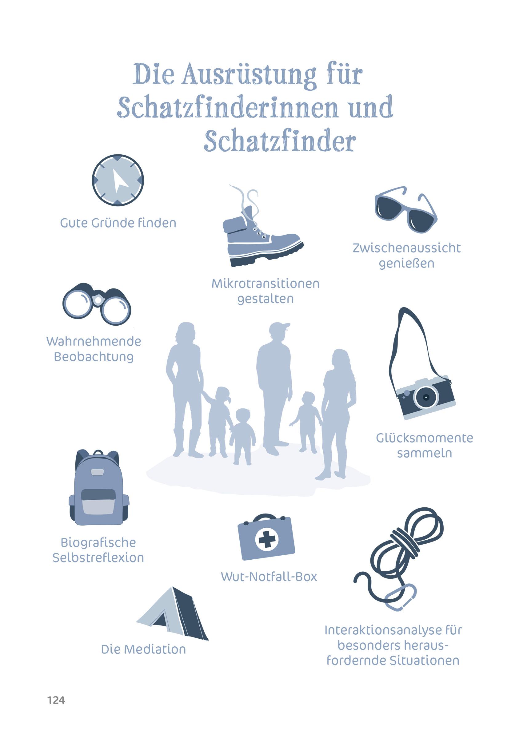 Beispielinhalt (Bild) Schätze finden statt Fehler suchen