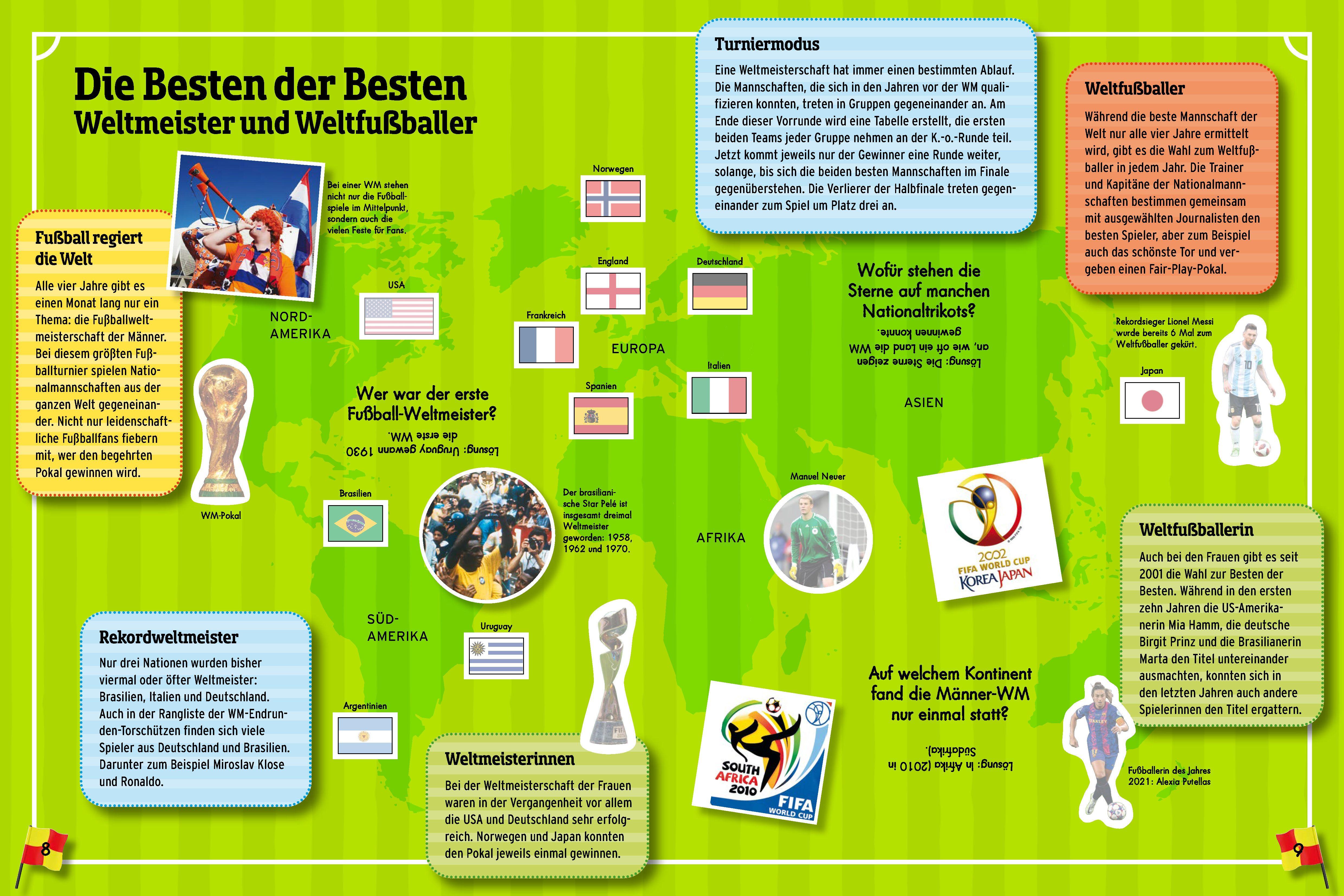 Beispielinhalt (Bild) Fußball-Atlas. Mit über 250 Stickern