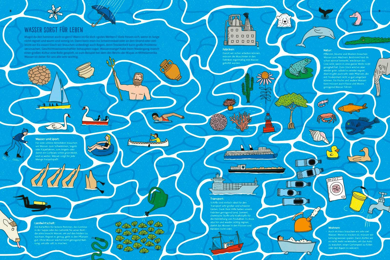 Beispielinhalt (Bild) Wasser ist Leben