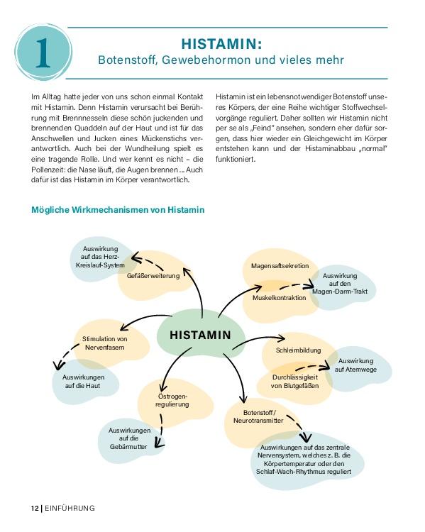 Beispielinhalt (Bild) Histamin-Intoleranz (HistaFit)