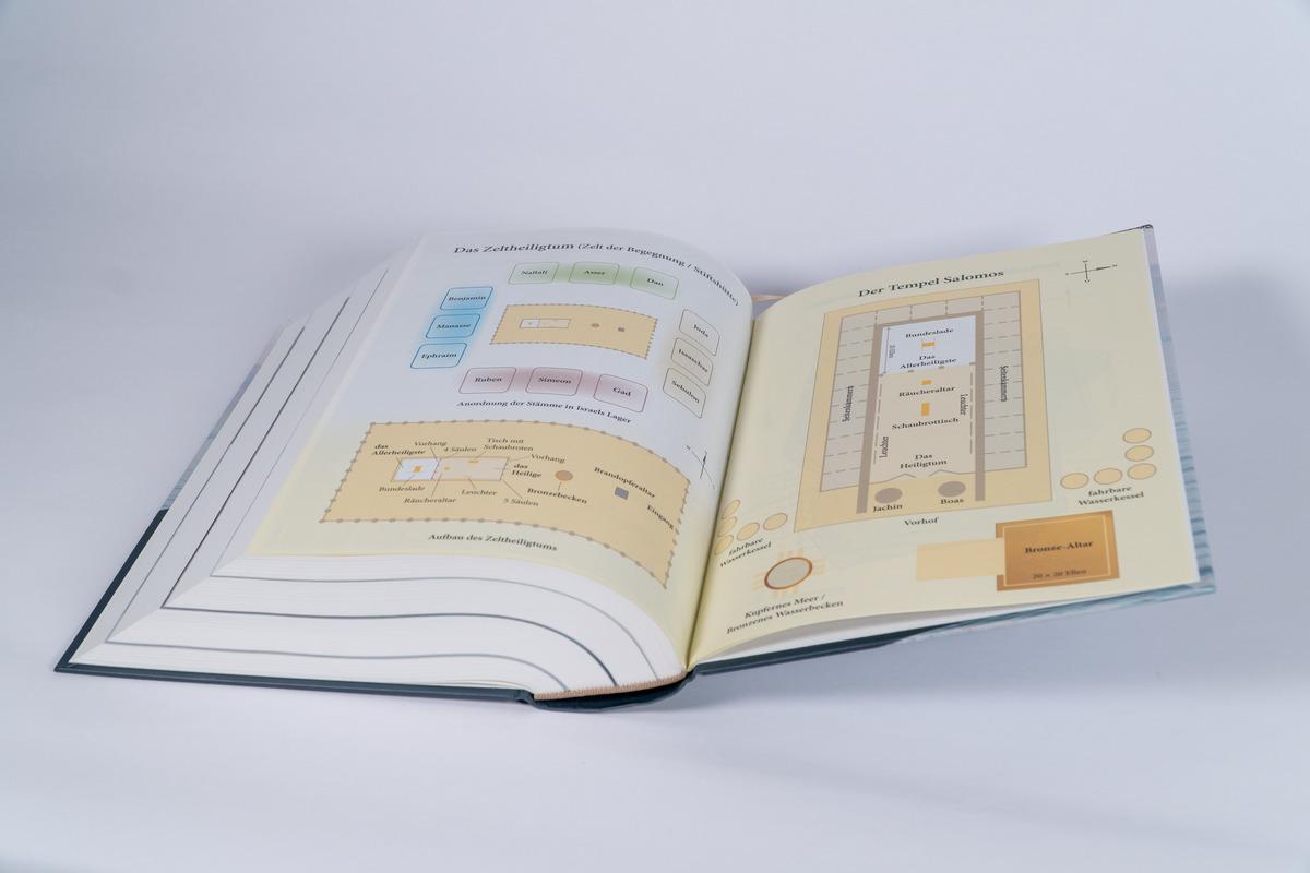 Beispielinhalt (Bild) Elberfelder Bibel mit Erklärungen