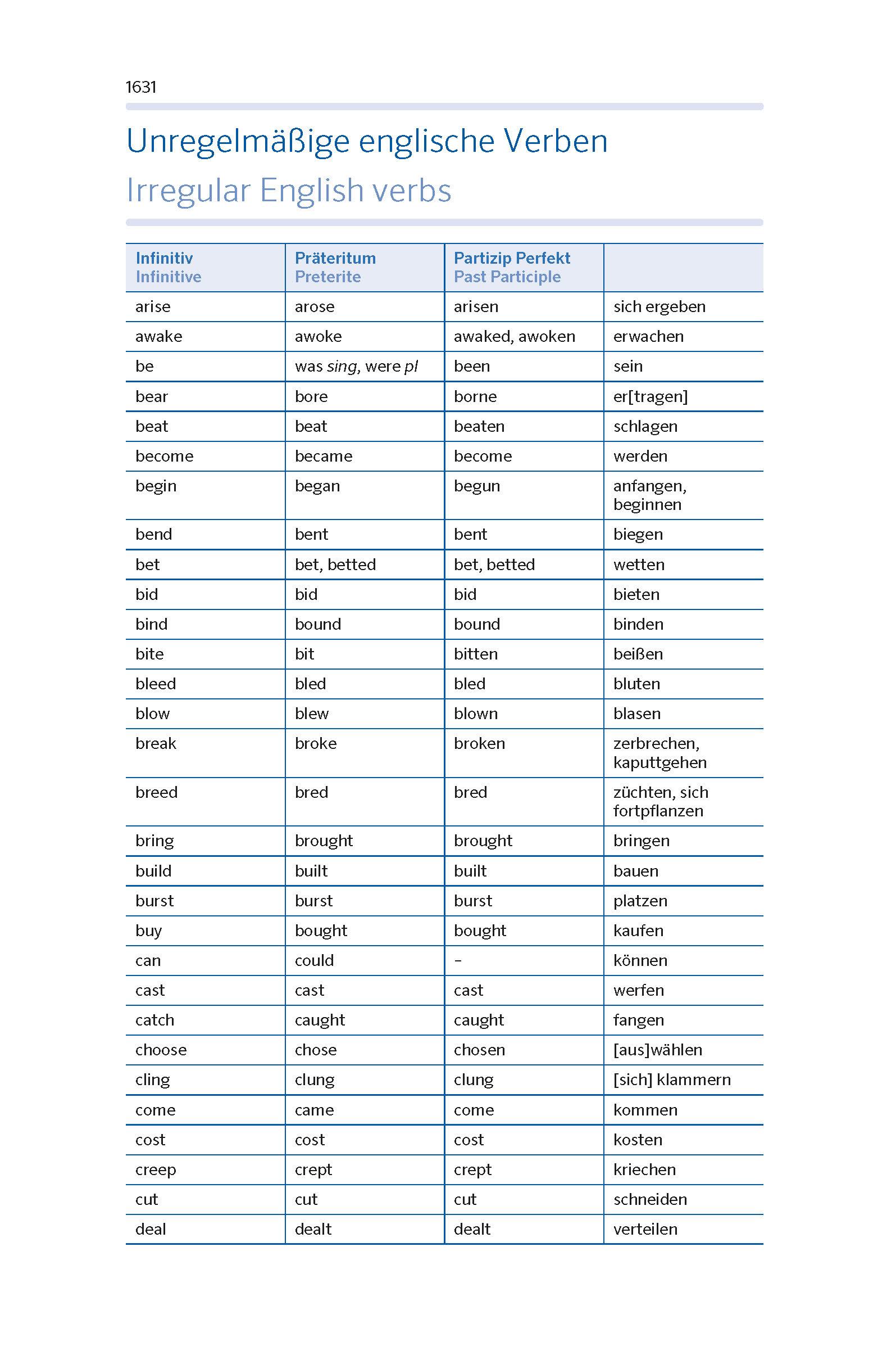 Beispielinhalt (Bild) PONS Das große Schulwörterbuch Klausurausgabe Englisch