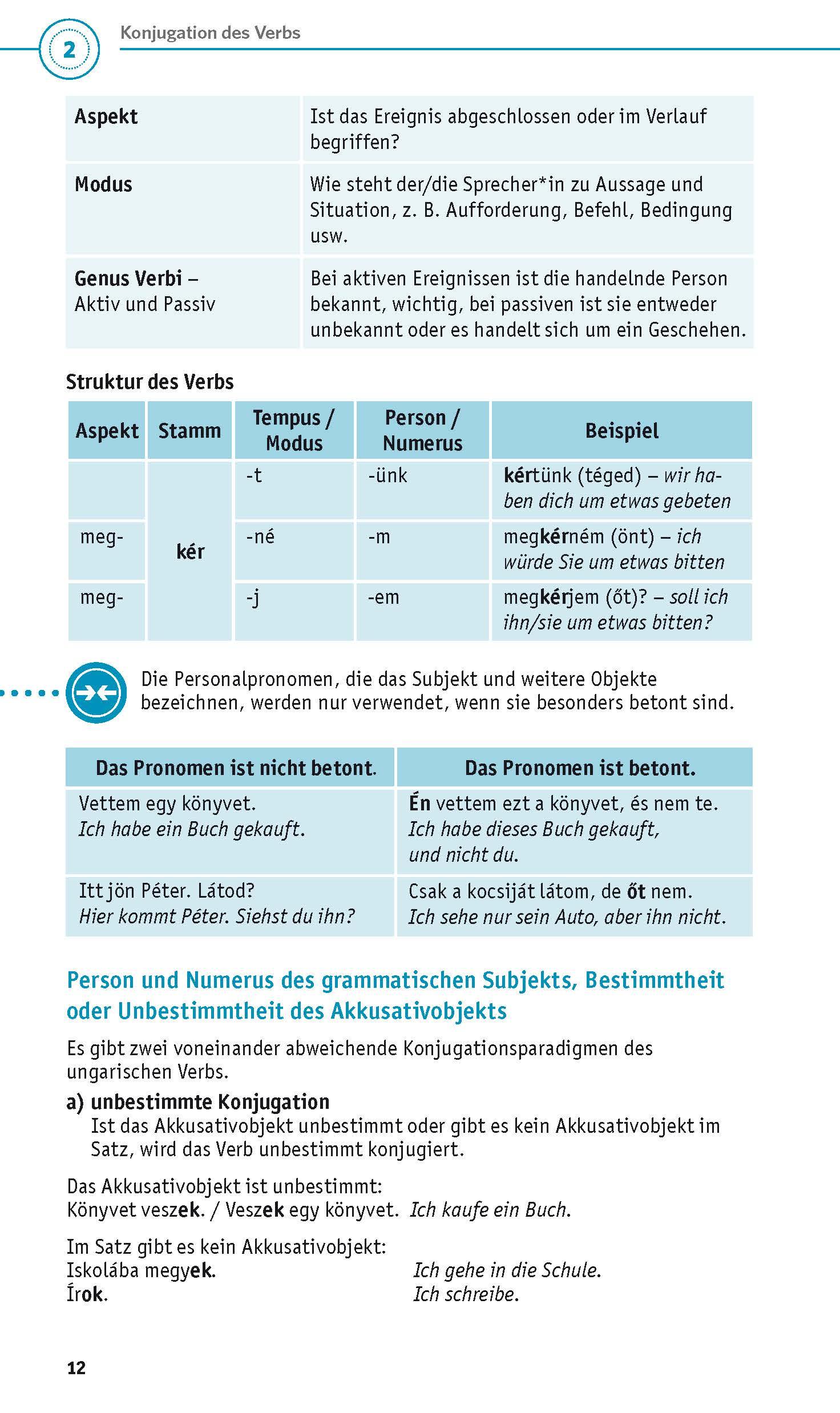 Beispielinhalt (Bild) PONS Grammatik kurz & bündig Ungarisch