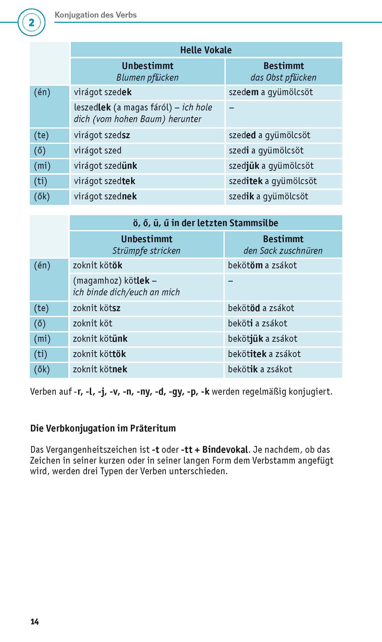 Beispielinhalt (Bild) PONS Grammatik kurz & bündig Ungarisch