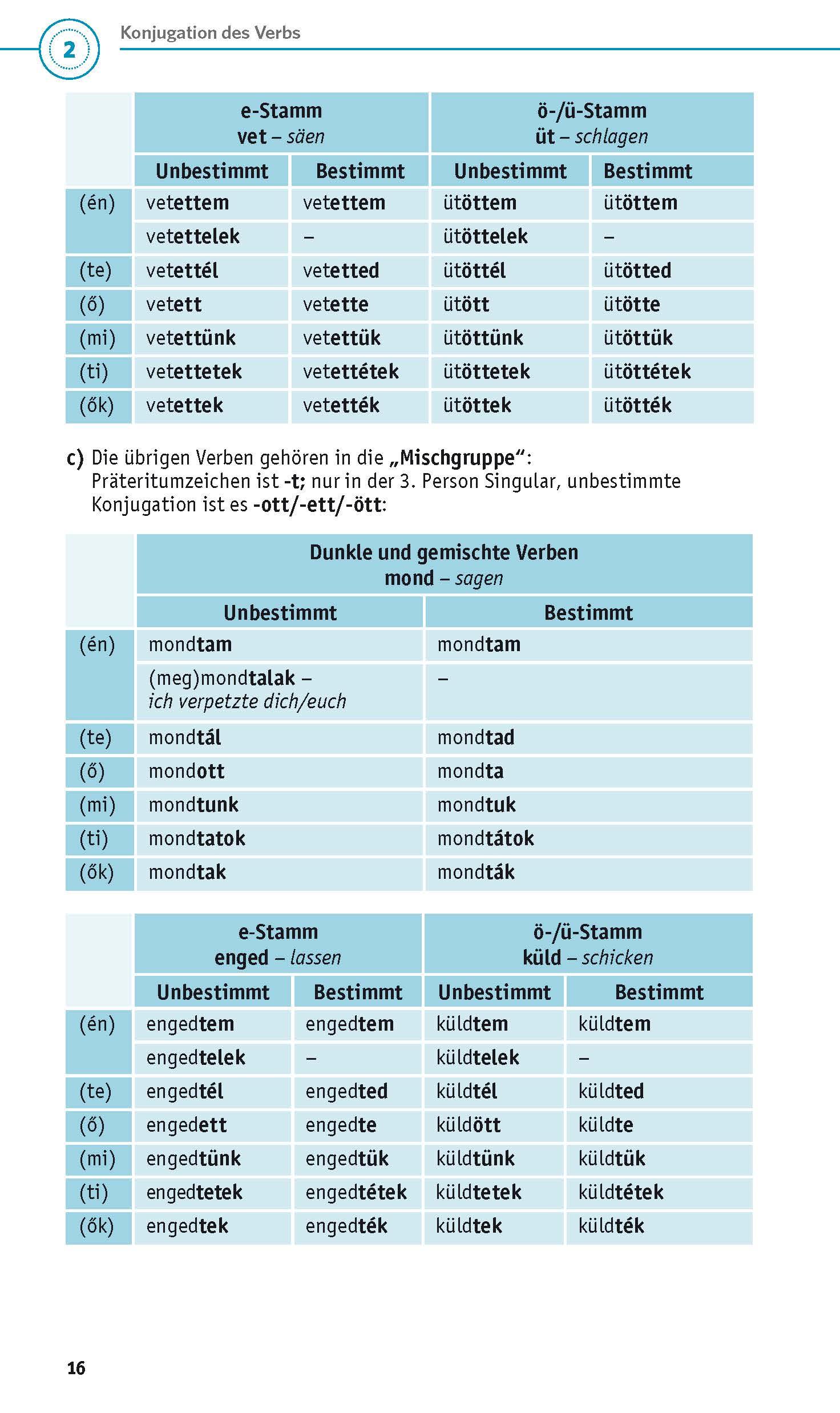 Beispielinhalt (Bild) PONS Grammatik kurz & bündig Ungarisch