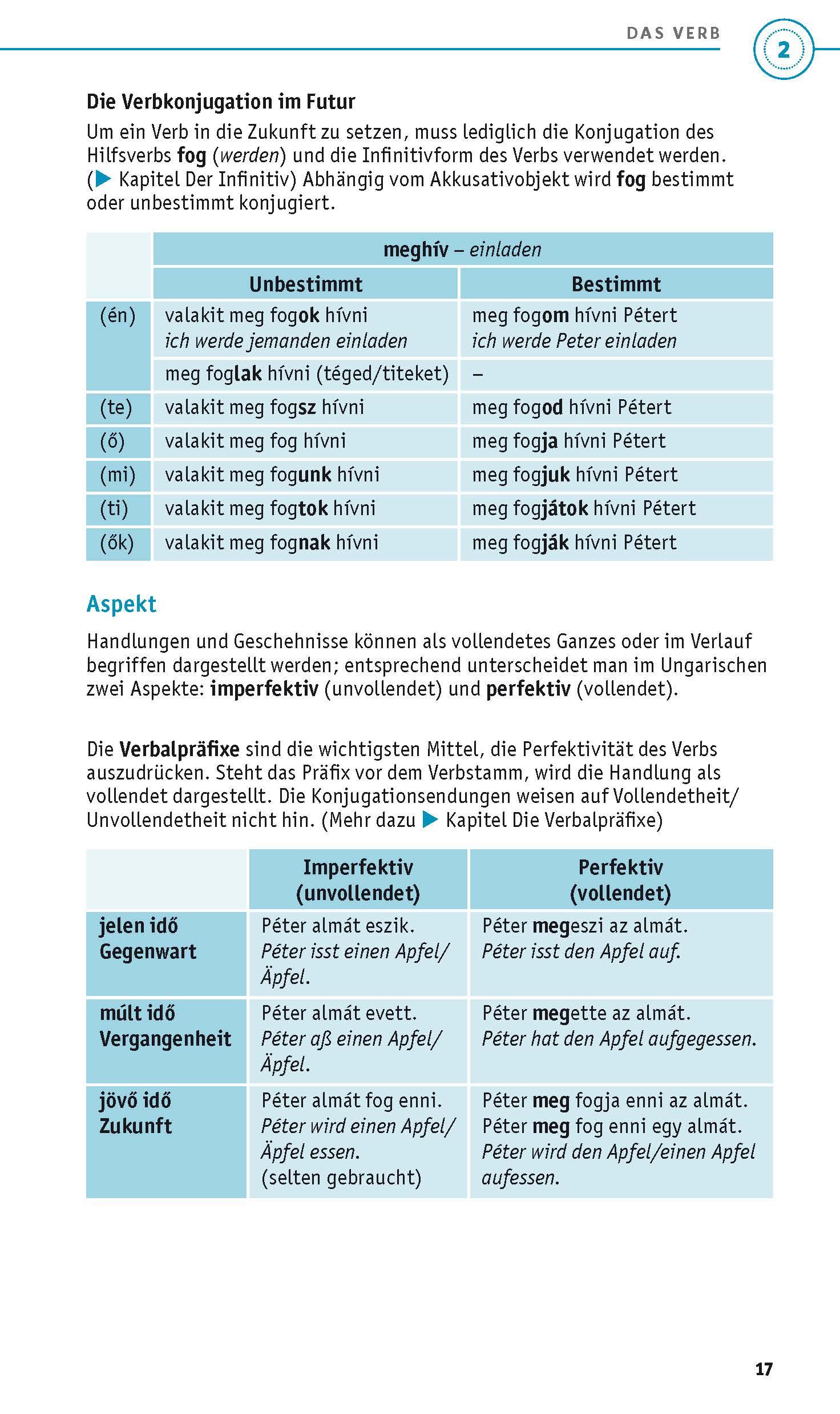 Beispielinhalt (Bild) PONS Grammatik kurz & bündig Ungarisch
