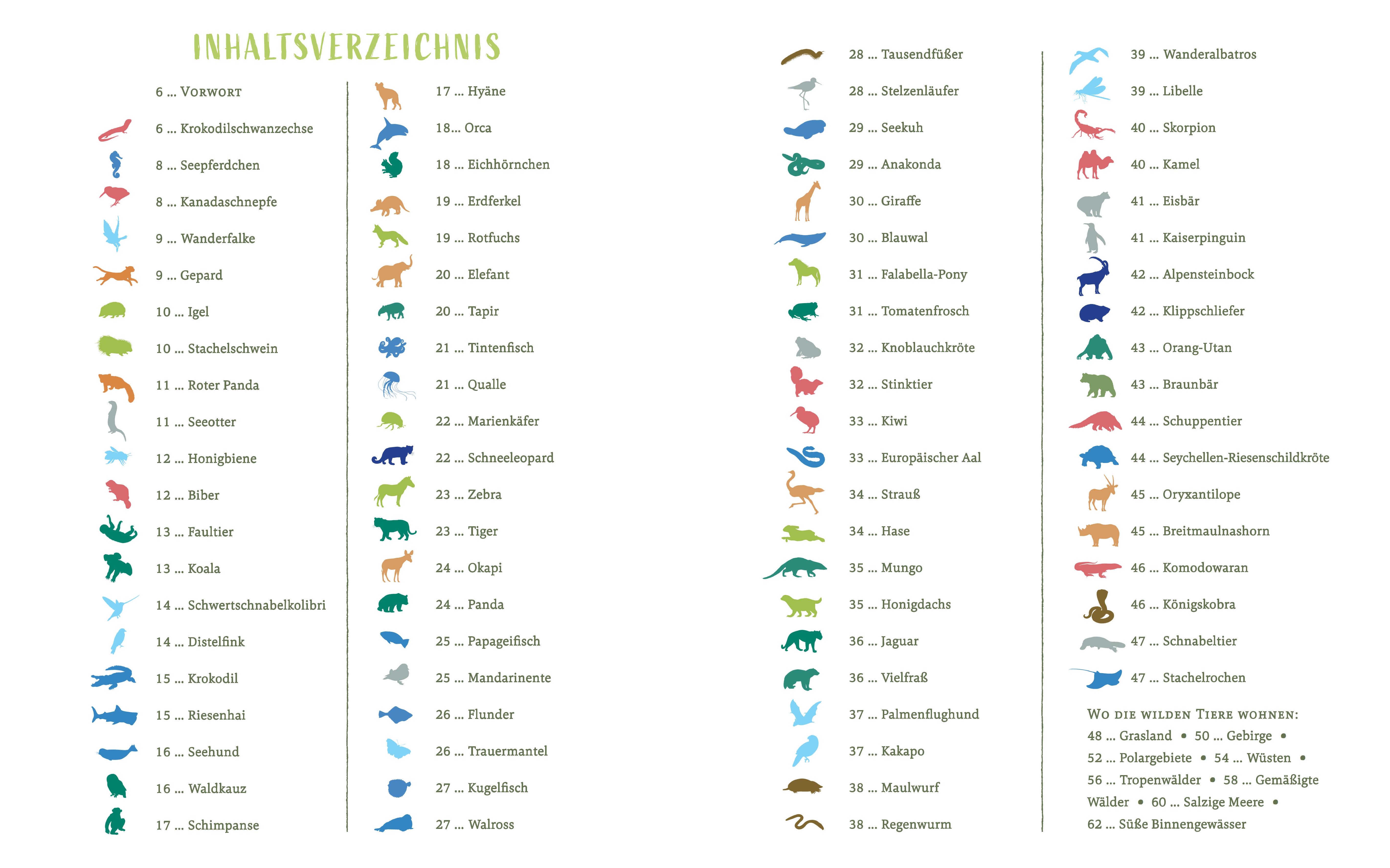 Beispielinhalt (Bild) Wir sind die Tiere dieser Welt