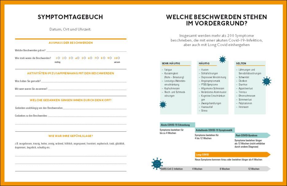 Beispielinhalt (Bild) Long Covid und Post Covid