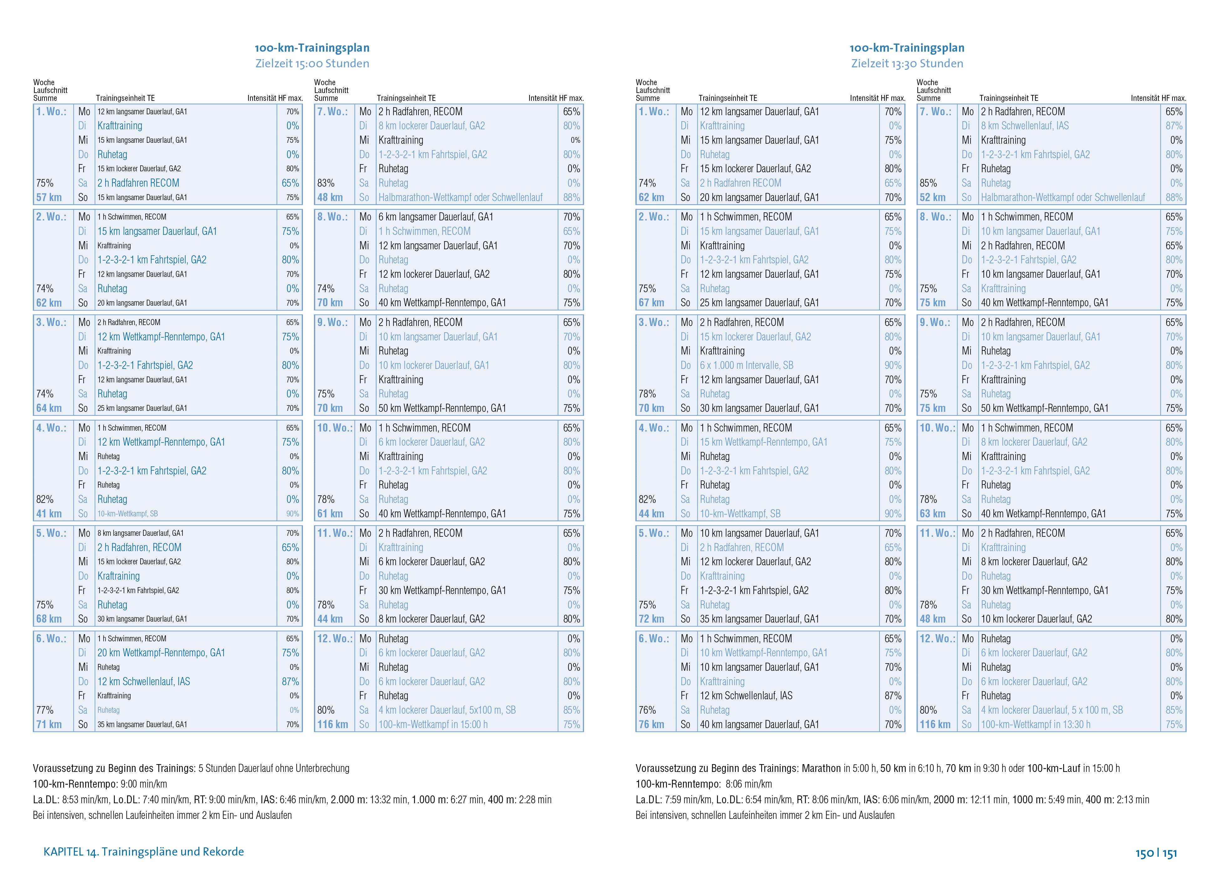 Beispielinhalt (Bild) Das große Buch vom Ultramarathon