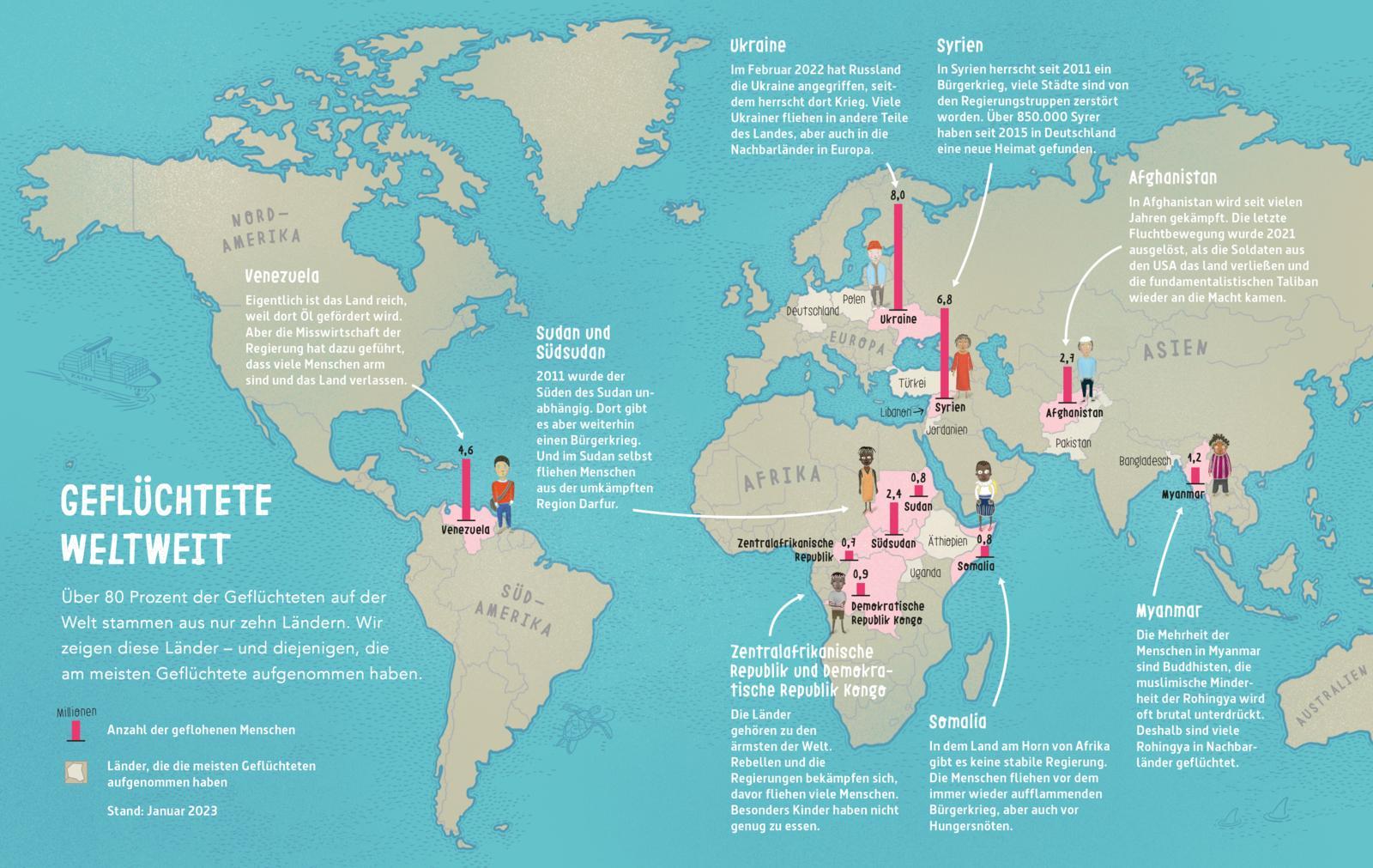 Beispielinhalt (Bild) Wir mussten flüchten
