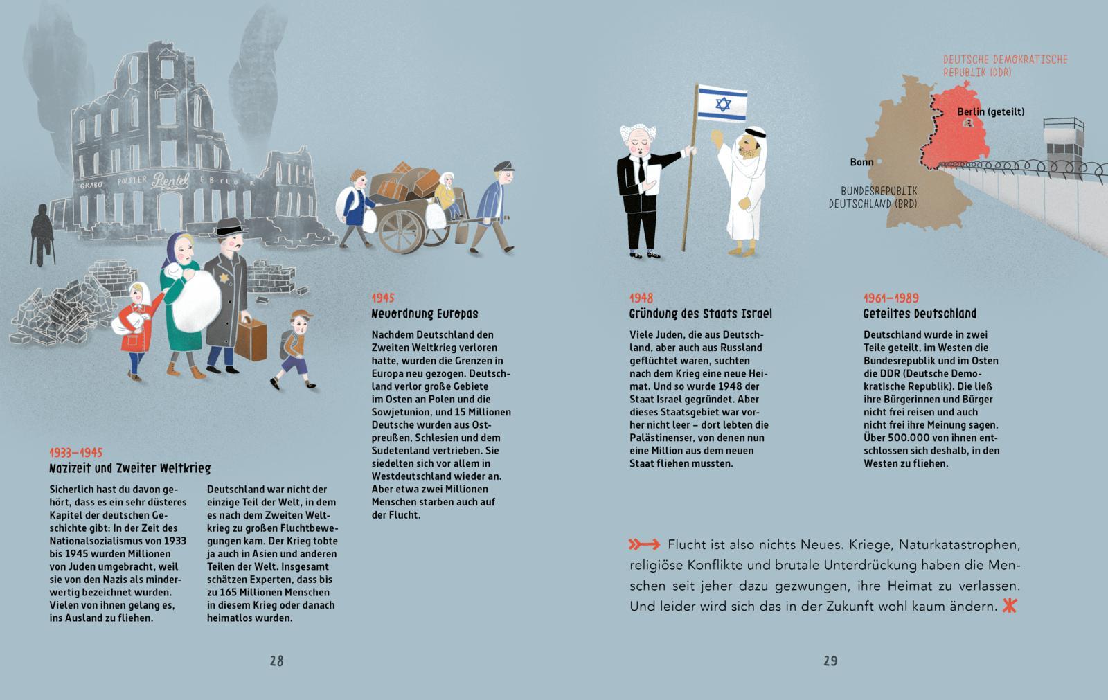 Beispielinhalt (Bild) Wir mussten flüchten