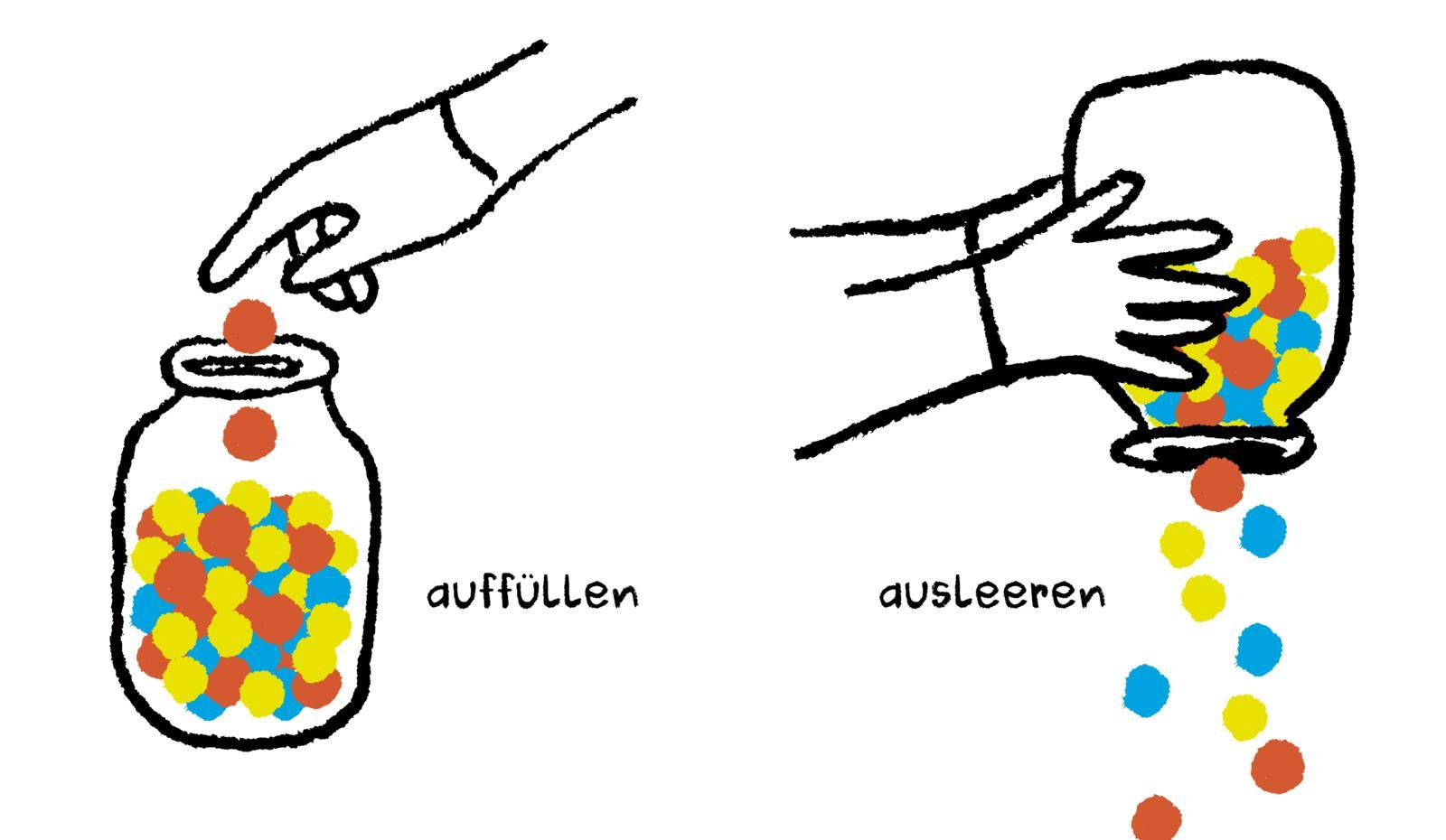 Beispielinhalt (Bild) Meine Hände