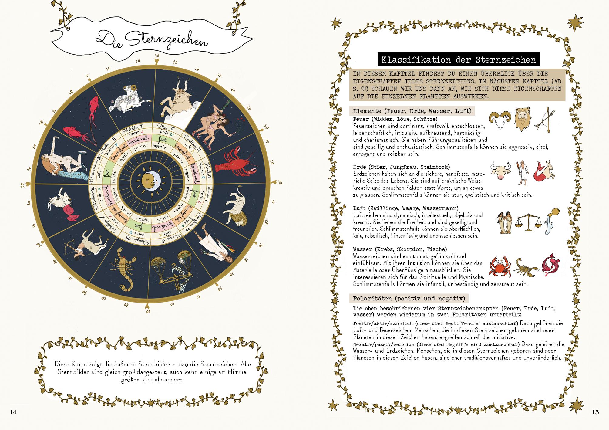 Beispielinhalt (Bild) Die Zeichen der Sterne